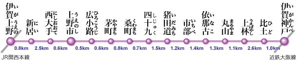 路線図