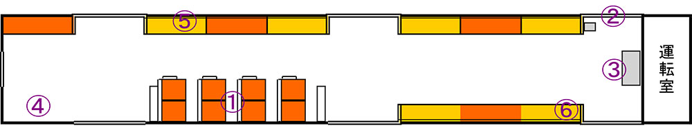 新忍者列車車内略図
