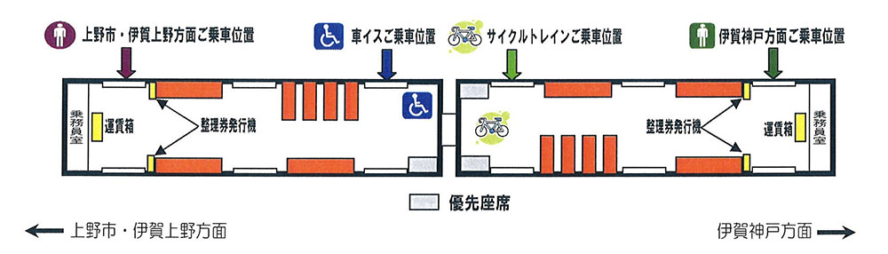 車両略図