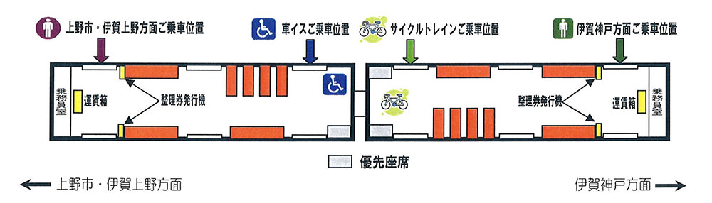 車両略図