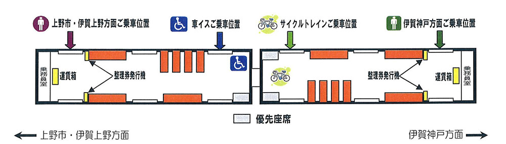 車両略図