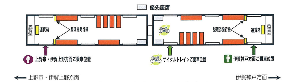 車両略図