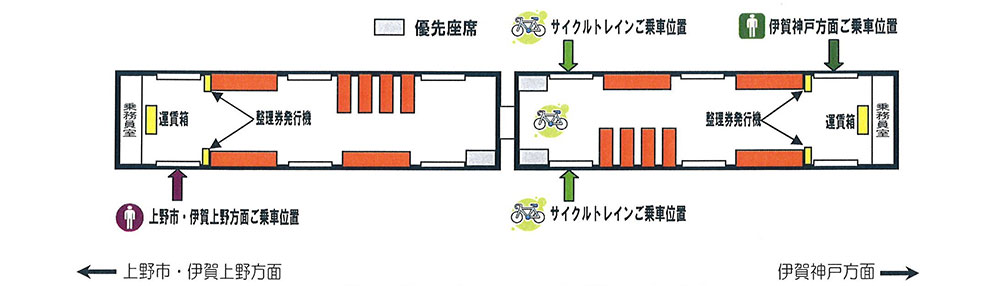 車両略図