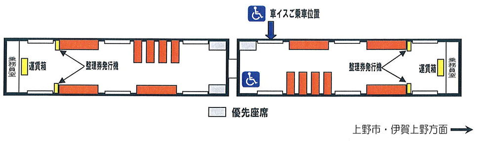 車両略図