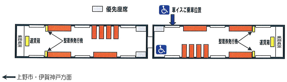 車両略図