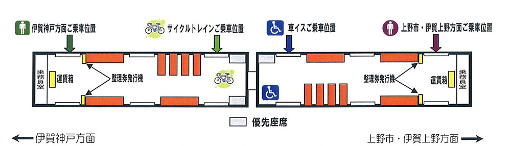 車両略図