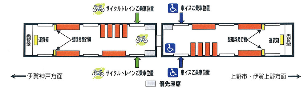 車両略図