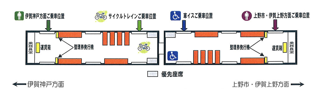 車両略図