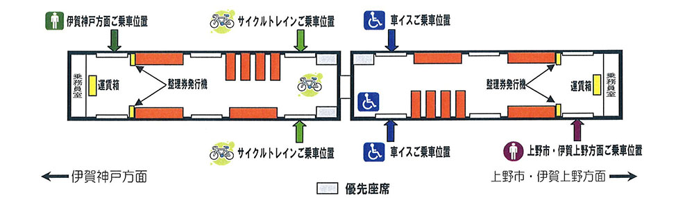 車両略図