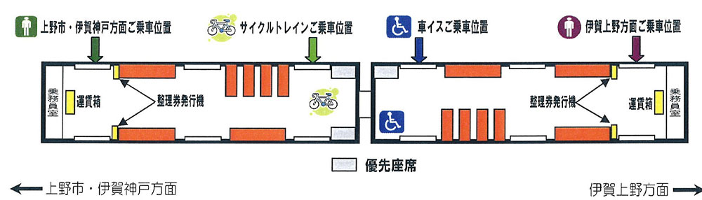 車両略図