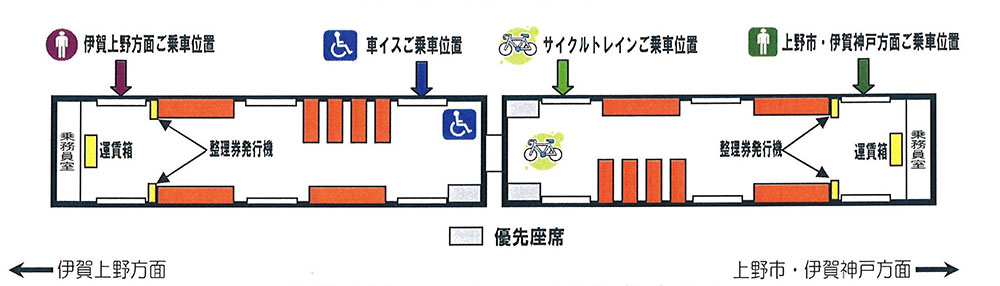 車両略図