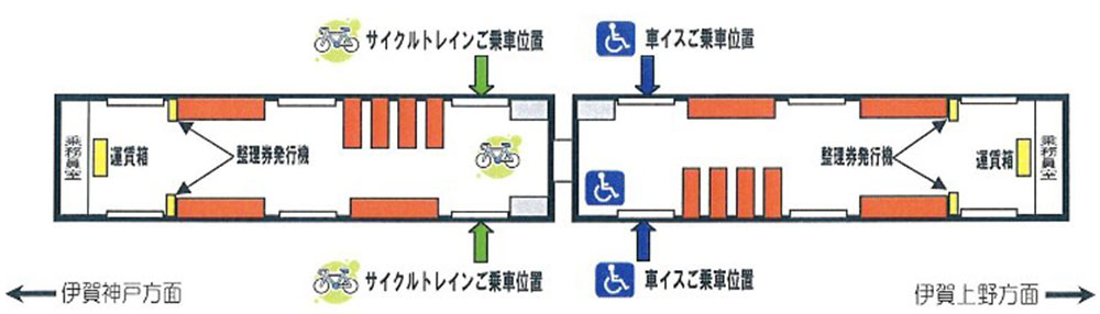 車両略図